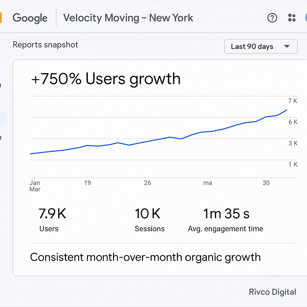velocity moving organic traffic growth