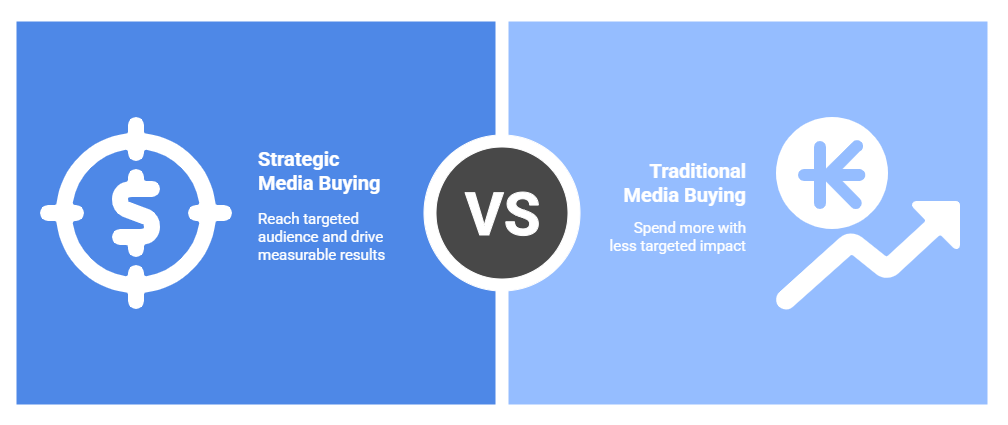 Why Your Business Needs Smart Media Buying - visual selection