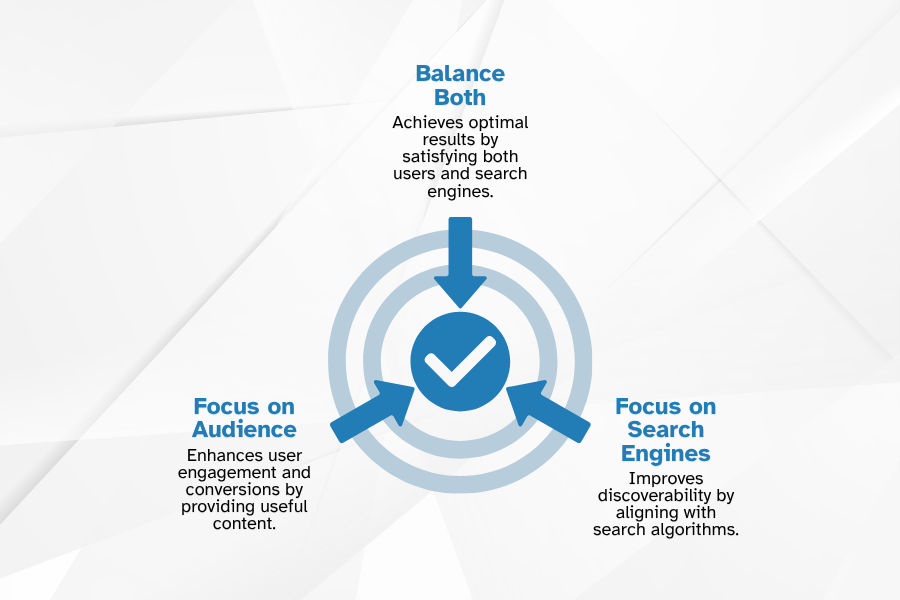 Build for your audience and for search engines