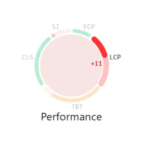 Desktop Largest Concertful Paint (LCP)