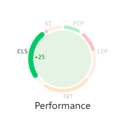 Desktop Cumulative Layout Shift (CLS)