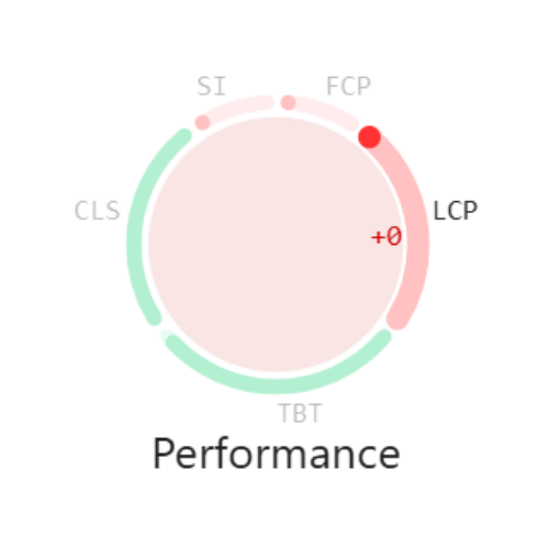 Mobile Largest Contentful Paint (LCP)