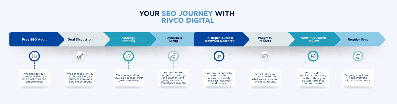 Rivco Digital Website Content (1920 x 421 px)